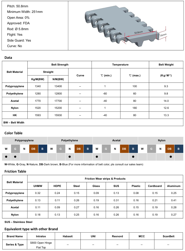 Модульная лента HS-100A-HD-N